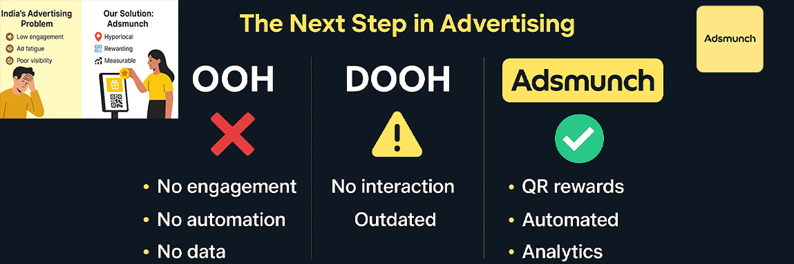 ๐ฐ OOH vs DOOH vs Adsmunch: Why the Future of Advertising Is Local and Smart